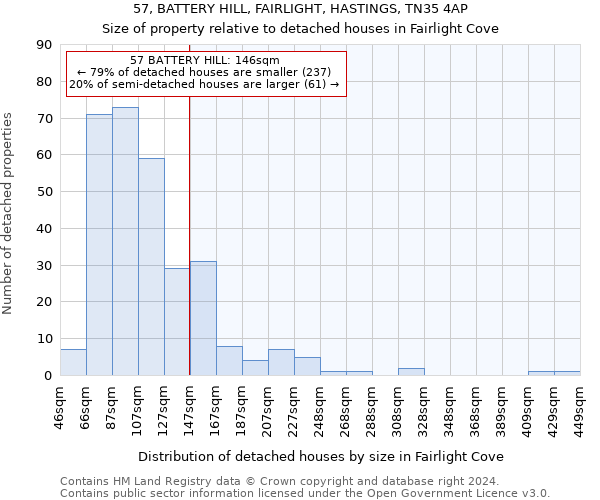 57, BATTERY HILL, FAIRLIGHT, HASTINGS, TN35 4AP: Size of property relative to detached houses in Fairlight Cove