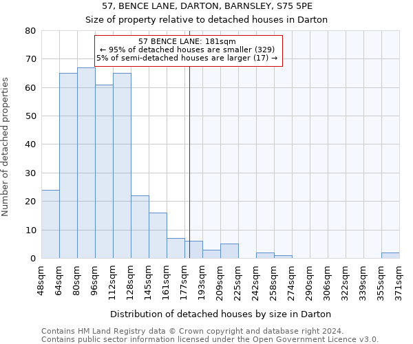 57, BENCE LANE, DARTON, BARNSLEY, S75 5PE: Size of property relative to detached houses in Darton