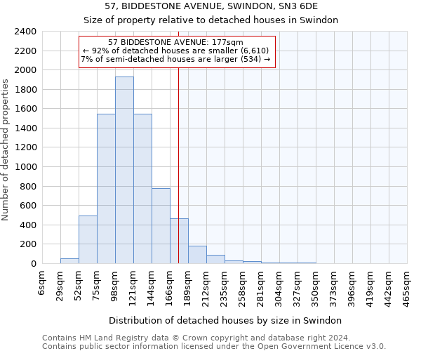 57, BIDDESTONE AVENUE, SWINDON, SN3 6DE: Size of property relative to detached houses in Swindon
