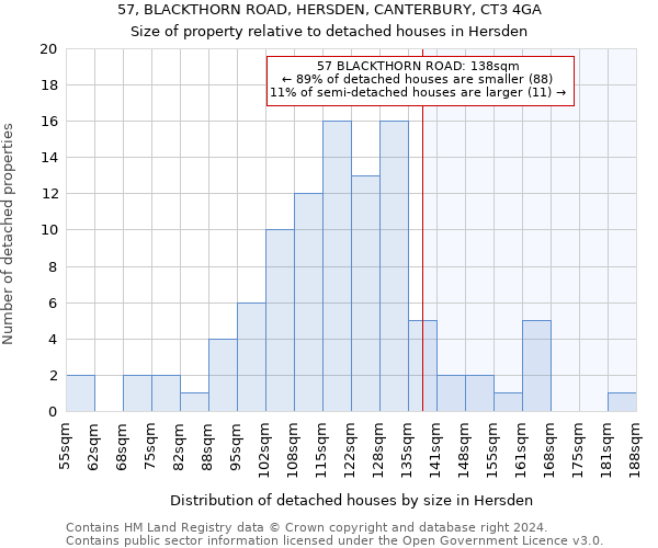 57, BLACKTHORN ROAD, HERSDEN, CANTERBURY, CT3 4GA: Size of property relative to detached houses in Hersden