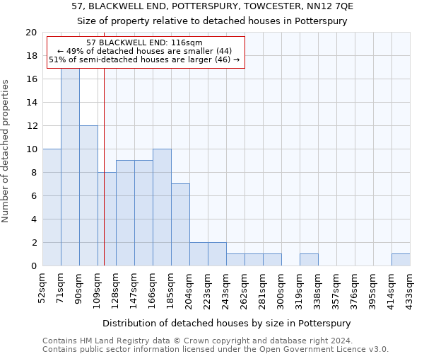 57, BLACKWELL END, POTTERSPURY, TOWCESTER, NN12 7QE: Size of property relative to detached houses in Potterspury