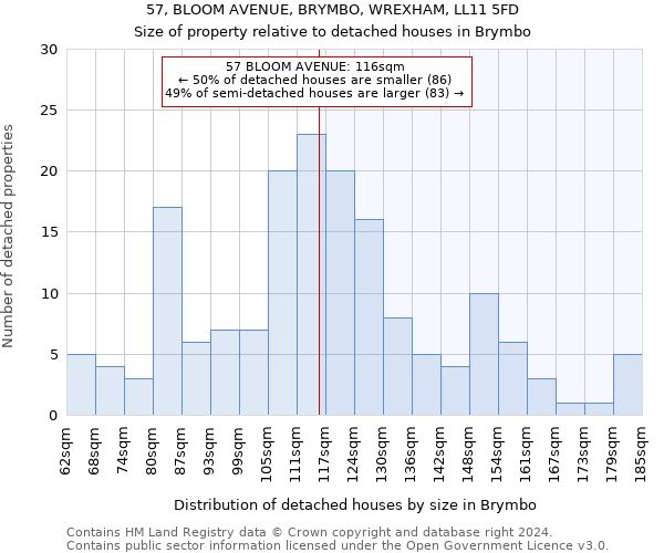 57, BLOOM AVENUE, BRYMBO, WREXHAM, LL11 5FD: Size of property relative to detached houses in Brymbo