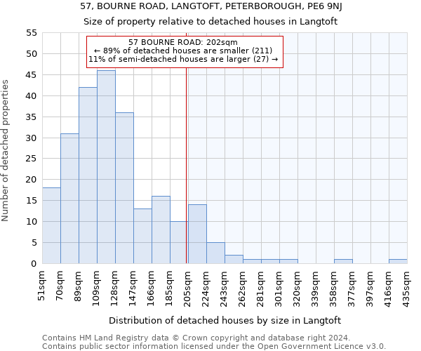 57, BOURNE ROAD, LANGTOFT, PETERBOROUGH, PE6 9NJ: Size of property relative to detached houses in Langtoft
