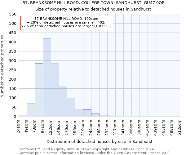 57, BRANKSOME HILL ROAD, COLLEGE TOWN, SANDHURST, GU47 0QF: Size of property relative to detached houses in Sandhurst