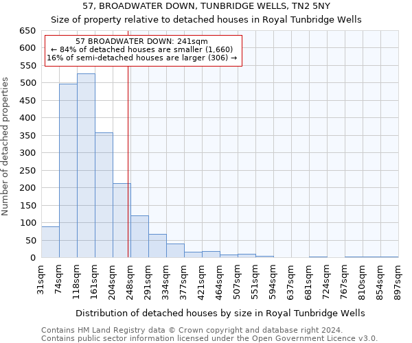 57, BROADWATER DOWN, TUNBRIDGE WELLS, TN2 5NY: Size of property relative to detached houses in Royal Tunbridge Wells