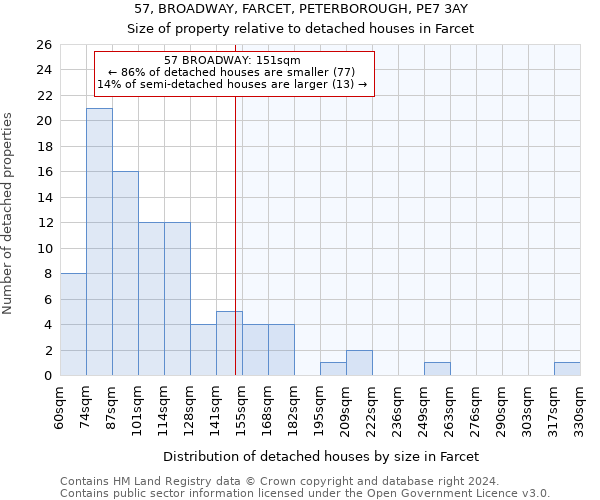 57, BROADWAY, FARCET, PETERBOROUGH, PE7 3AY: Size of property relative to detached houses in Farcet