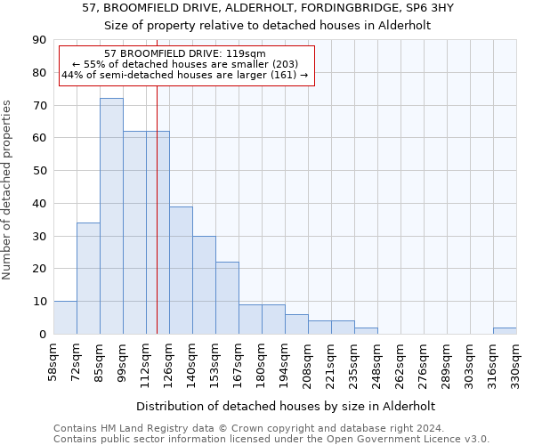 57, BROOMFIELD DRIVE, ALDERHOLT, FORDINGBRIDGE, SP6 3HY: Size of property relative to detached houses in Alderholt