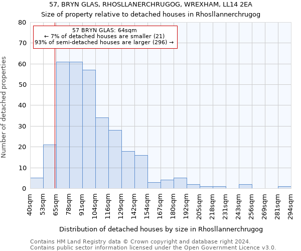 57, BRYN GLAS, RHOSLLANERCHRUGOG, WREXHAM, LL14 2EA: Size of property relative to detached houses in Rhosllannerchrugog