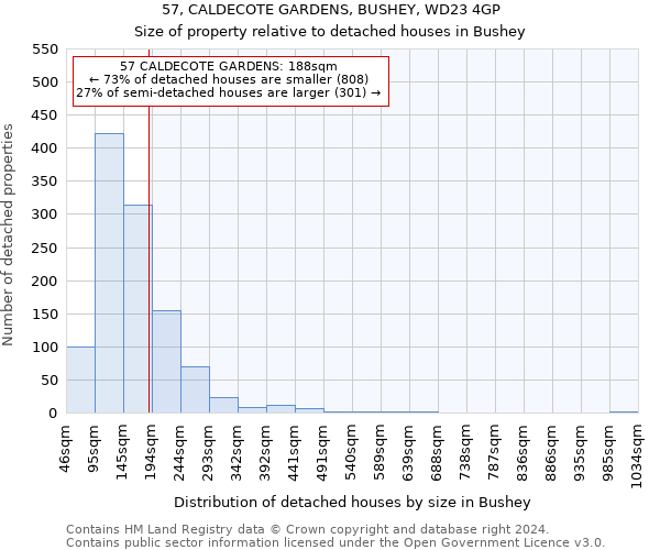 57, CALDECOTE GARDENS, BUSHEY, WD23 4GP: Size of property relative to detached houses in Bushey