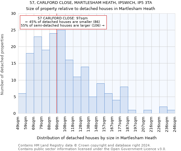 57, CARLFORD CLOSE, MARTLESHAM HEATH, IPSWICH, IP5 3TA: Size of property relative to detached houses in Martlesham Heath