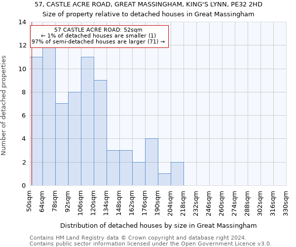 57, CASTLE ACRE ROAD, GREAT MASSINGHAM, KING'S LYNN, PE32 2HD: Size of property relative to detached houses in Great Massingham