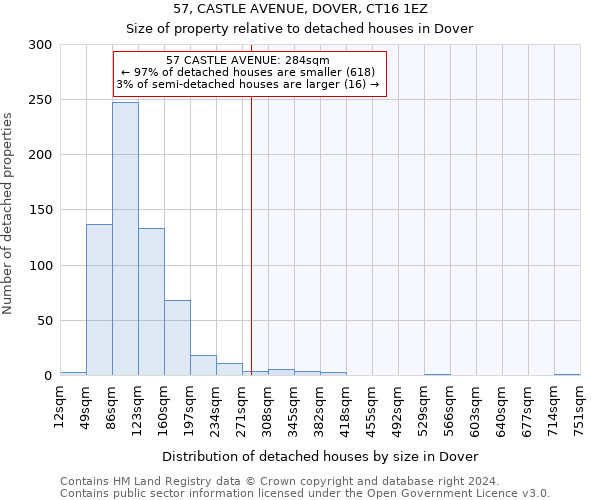 57, CASTLE AVENUE, DOVER, CT16 1EZ: Size of property relative to detached houses in Dover