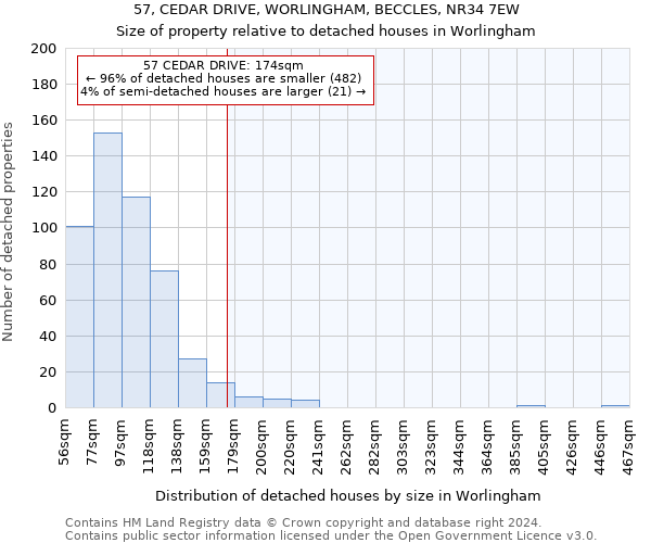 57, CEDAR DRIVE, WORLINGHAM, BECCLES, NR34 7EW: Size of property relative to detached houses in Worlingham