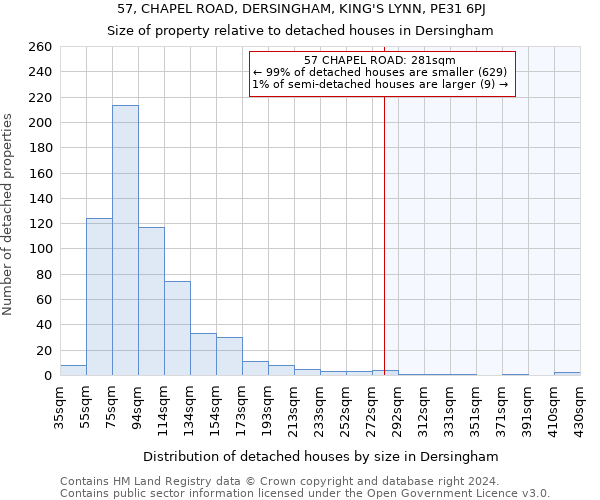 57, CHAPEL ROAD, DERSINGHAM, KING'S LYNN, PE31 6PJ: Size of property relative to detached houses in Dersingham