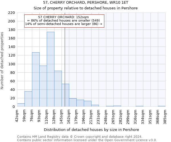 57, CHERRY ORCHARD, PERSHORE, WR10 1ET: Size of property relative to detached houses in Pershore