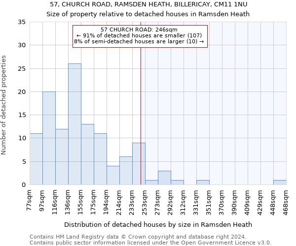 57, CHURCH ROAD, RAMSDEN HEATH, BILLERICAY, CM11 1NU: Size of property relative to detached houses in Ramsden Heath
