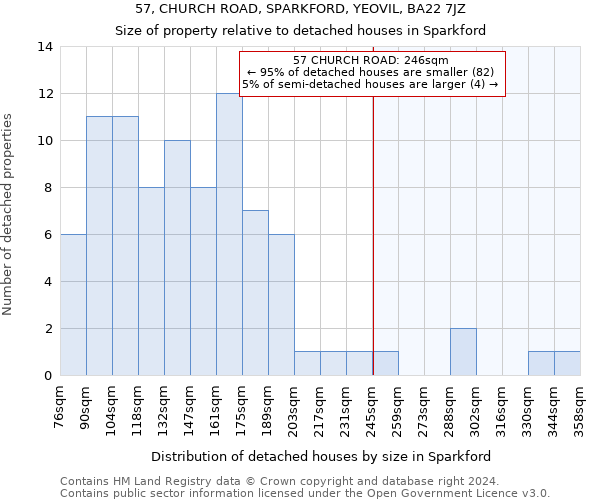 57, CHURCH ROAD, SPARKFORD, YEOVIL, BA22 7JZ: Size of property relative to detached houses in Sparkford