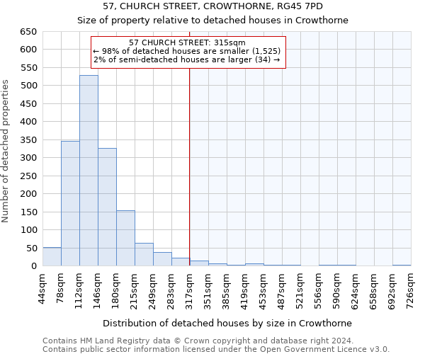 57, CHURCH STREET, CROWTHORNE, RG45 7PD: Size of property relative to detached houses in Crowthorne