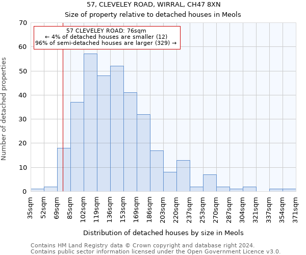 57, CLEVELEY ROAD, WIRRAL, CH47 8XN: Size of property relative to detached houses in Meols