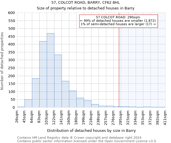 57, COLCOT ROAD, BARRY, CF62 8HL: Size of property relative to detached houses in Barry
