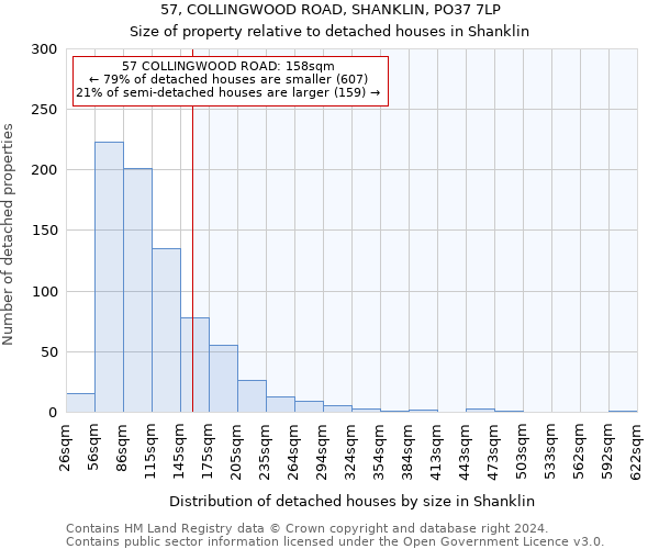 57, COLLINGWOOD ROAD, SHANKLIN, PO37 7LP: Size of property relative to detached houses in Shanklin