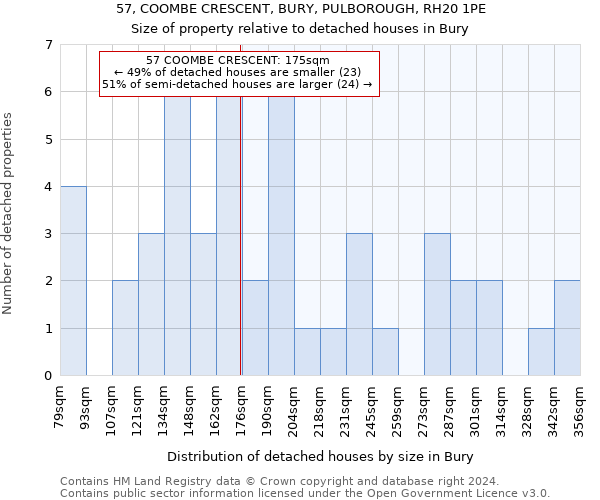 57, COOMBE CRESCENT, BURY, PULBOROUGH, RH20 1PE: Size of property relative to detached houses in Bury