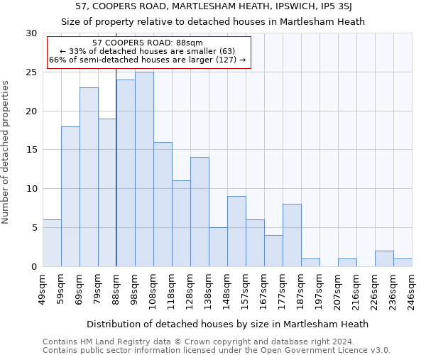 57, COOPERS ROAD, MARTLESHAM HEATH, IPSWICH, IP5 3SJ: Size of property relative to detached houses in Martlesham Heath