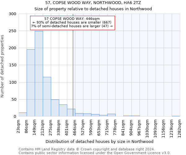 57, COPSE WOOD WAY, NORTHWOOD, HA6 2TZ: Size of property relative to detached houses in Northwood