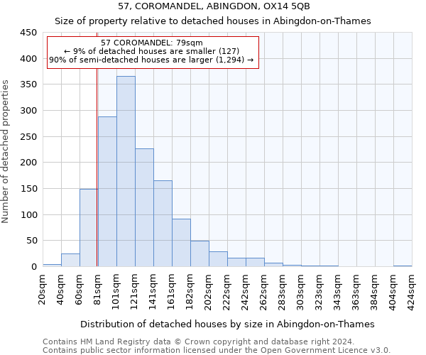 57, COROMANDEL, ABINGDON, OX14 5QB: Size of property relative to detached houses in Abingdon-on-Thames