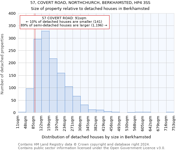 57, COVERT ROAD, NORTHCHURCH, BERKHAMSTED, HP4 3SS: Size of property relative to detached houses in Berkhamsted