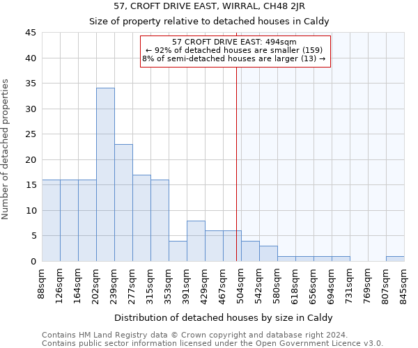 57, CROFT DRIVE EAST, WIRRAL, CH48 2JR: Size of property relative to detached houses in Caldy