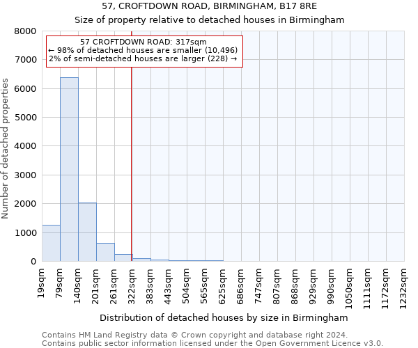 57, CROFTDOWN ROAD, BIRMINGHAM, B17 8RE: Size of property relative to detached houses in Birmingham