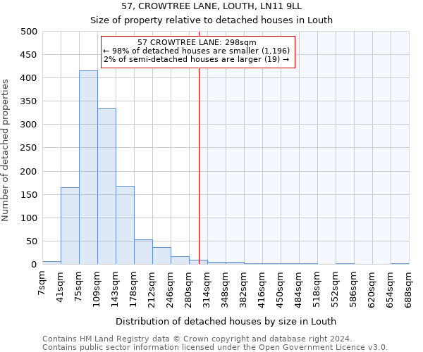 57, CROWTREE LANE, LOUTH, LN11 9LL: Size of property relative to detached houses in Louth