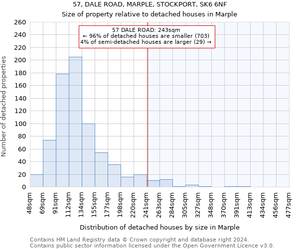 57, DALE ROAD, MARPLE, STOCKPORT, SK6 6NF: Size of property relative to detached houses in Marple