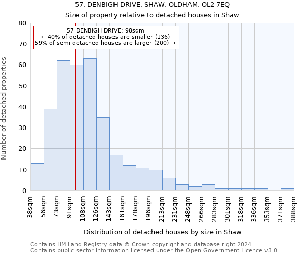57, DENBIGH DRIVE, SHAW, OLDHAM, OL2 7EQ: Size of property relative to detached houses in Shaw