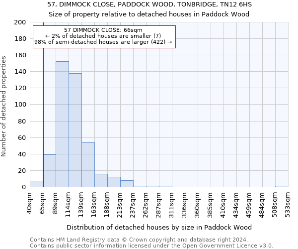 57, DIMMOCK CLOSE, PADDOCK WOOD, TONBRIDGE, TN12 6HS: Size of property relative to detached houses in Paddock Wood