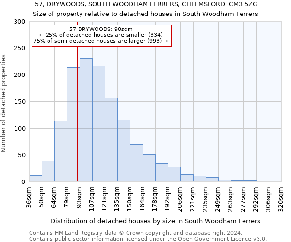 57, DRYWOODS, SOUTH WOODHAM FERRERS, CHELMSFORD, CM3 5ZG: Size of property relative to detached houses in South Woodham Ferrers