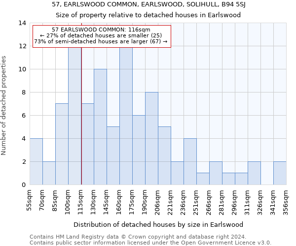 57, EARLSWOOD COMMON, EARLSWOOD, SOLIHULL, B94 5SJ: Size of property relative to detached houses in Earlswood