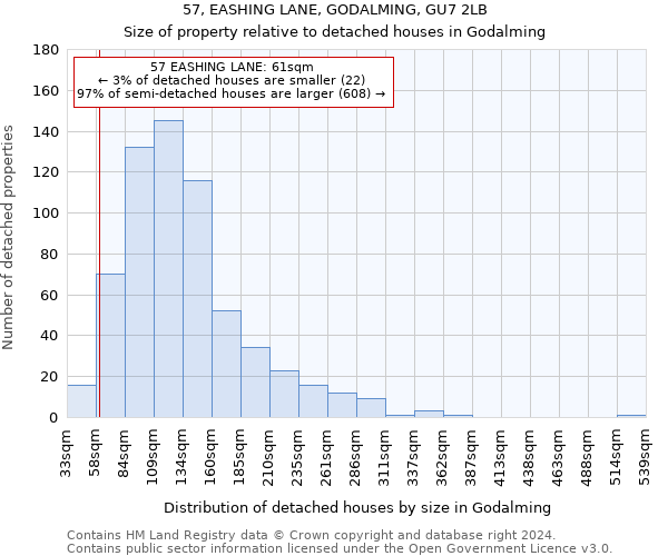 57, EASHING LANE, GODALMING, GU7 2LB: Size of property relative to detached houses in Godalming