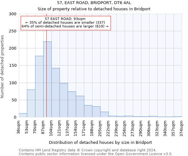 57, EAST ROAD, BRIDPORT, DT6 4AL: Size of property relative to detached houses in Bridport
