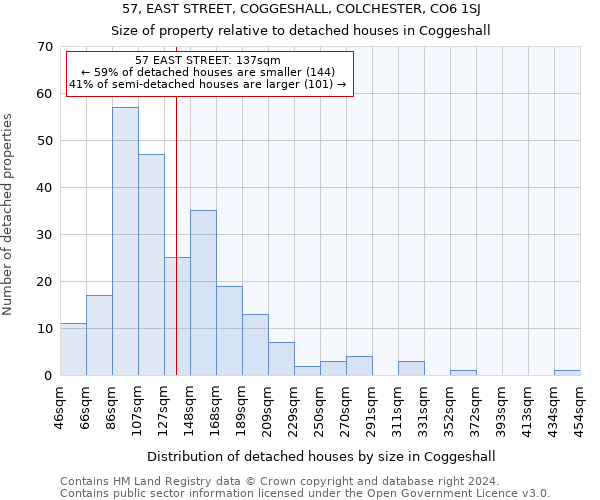 57, EAST STREET, COGGESHALL, COLCHESTER, CO6 1SJ: Size of property relative to detached houses in Coggeshall