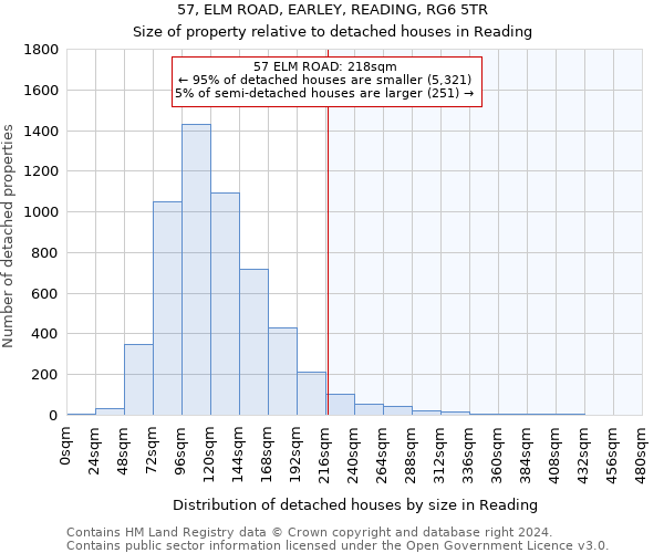 57, ELM ROAD, EARLEY, READING, RG6 5TR: Size of property relative to detached houses in Reading