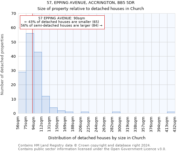 57, EPPING AVENUE, ACCRINGTON, BB5 5DR: Size of property relative to detached houses in Church