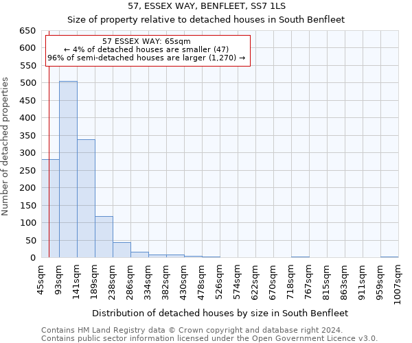 57, ESSEX WAY, BENFLEET, SS7 1LS: Size of property relative to detached houses in South Benfleet