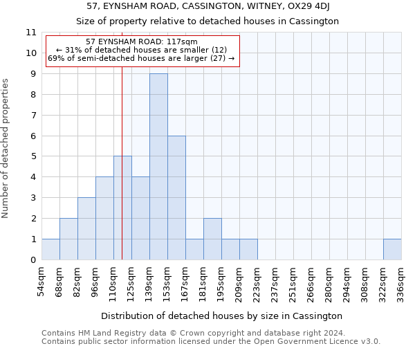 57, EYNSHAM ROAD, CASSINGTON, WITNEY, OX29 4DJ: Size of property relative to detached houses in Cassington
