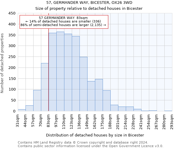 57, GERMANDER WAY, BICESTER, OX26 3WD: Size of property relative to detached houses in Bicester