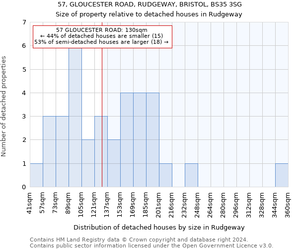 57, GLOUCESTER ROAD, RUDGEWAY, BRISTOL, BS35 3SG: Size of property relative to detached houses in Rudgeway