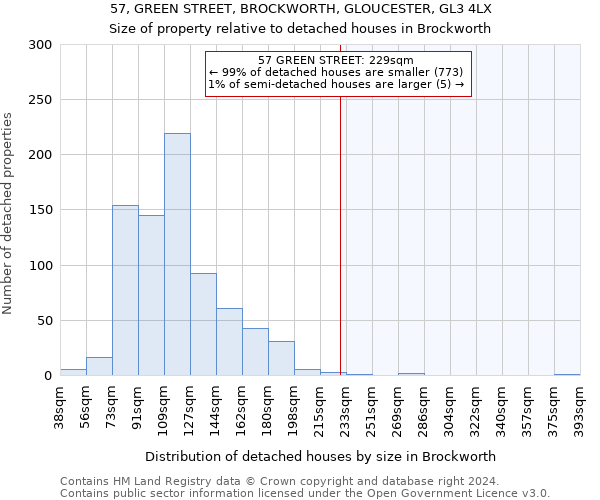 57, GREEN STREET, BROCKWORTH, GLOUCESTER, GL3 4LX: Size of property relative to detached houses in Brockworth