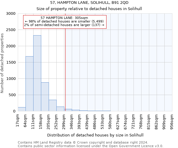 57, HAMPTON LANE, SOLIHULL, B91 2QD: Size of property relative to detached houses in Solihull