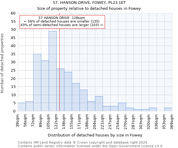 57, HANSON DRIVE, FOWEY, PL23 1ET: Size of property relative to detached houses in Fowey